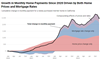Thumbnail for California Housing Affordability Tracker (3rd Quarter 2025)