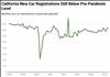 Thumbnail for California New Car Registrations: April 2025