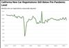 Thumbnail for California New Car Registrations: May 2025
