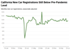 Thumbnail for California New Car Registrations: July 2025
