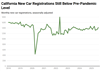 Thumbnail for California New Car Registrations: August 2025
