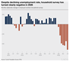 Thumbnail for Monthly Jobs Report (July)