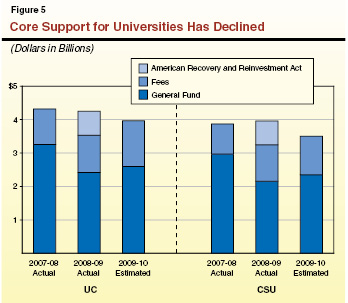 SB_Anl_Core University Support.ai