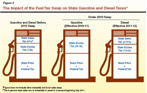 ET_three gas pumps.ai
