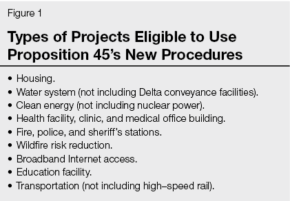 Figure 1: Types of Projects Eligible to Use Proposition 45's New Procedures