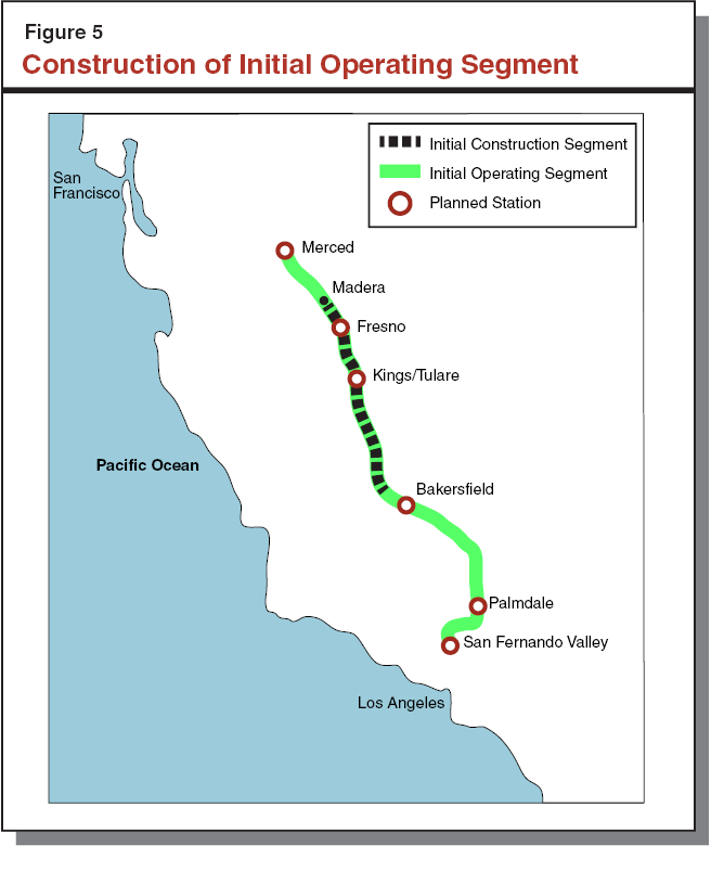 Figure 5: Construction of Initial Operating Segment