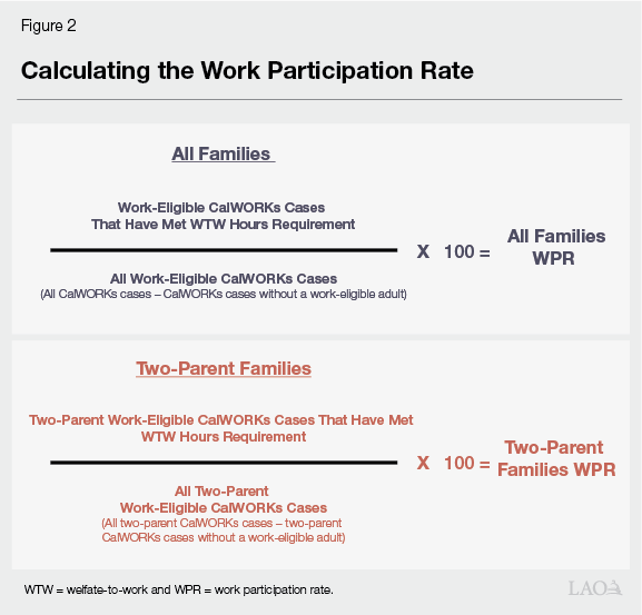 Figure 2: Calculating the Work Participation
Rate