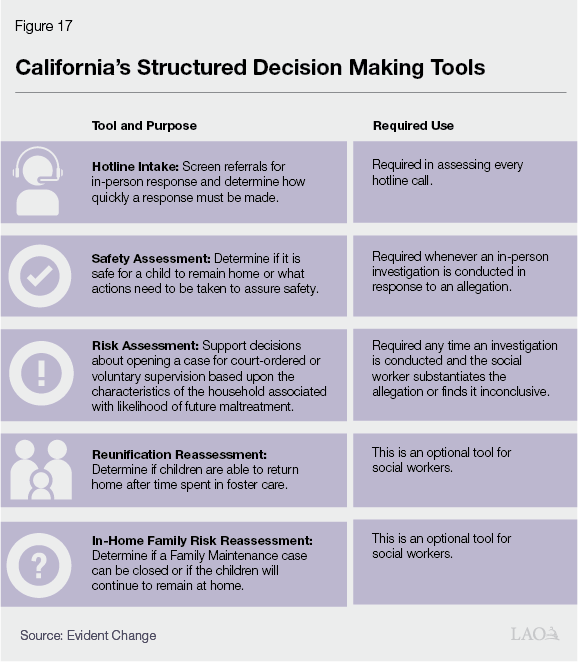 Figure 17 -California&rsquo;s Structured Decision Making Tools