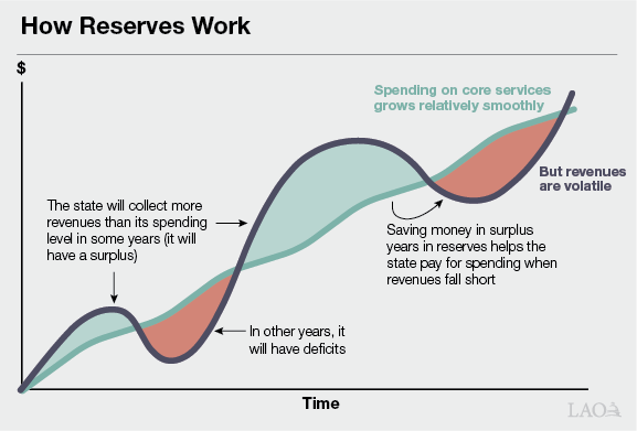 Executive Summary -How Reserves Work