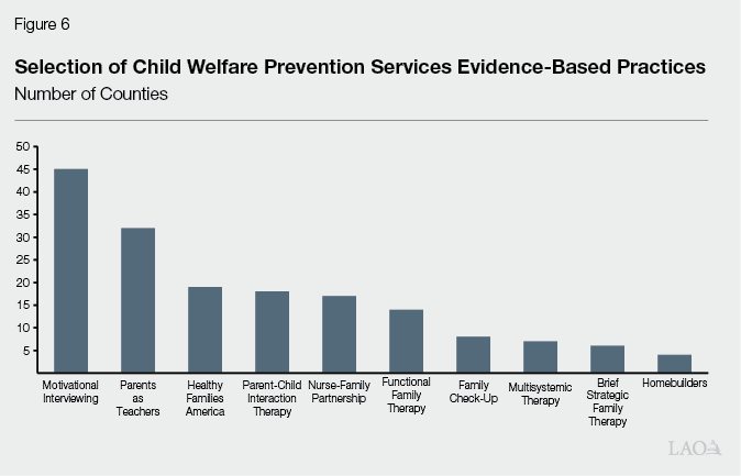 Figure 6 - Selection of Child Welfare Prevention Services Evidence-Based Practices