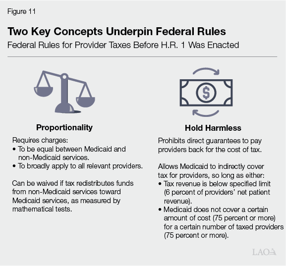 Figure 11 - Two Key Concepts Underpin Federal Rules